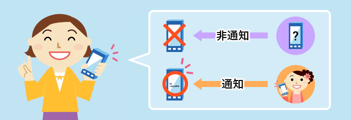 番号通知お願いサービスご利用イメージ