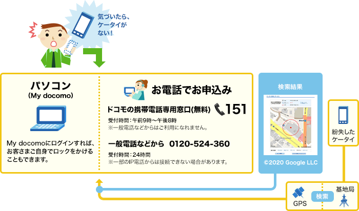 ケータイの位置を確認するイメージ