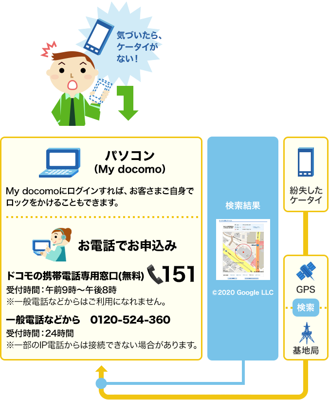 ケータイの位置を確認するイメージ