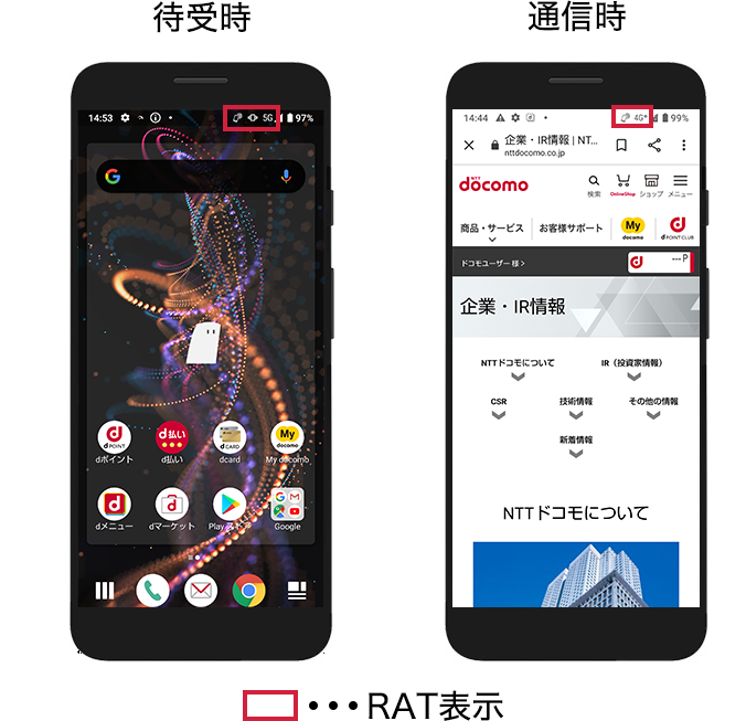 RAT表示（ピクト表示）の画像