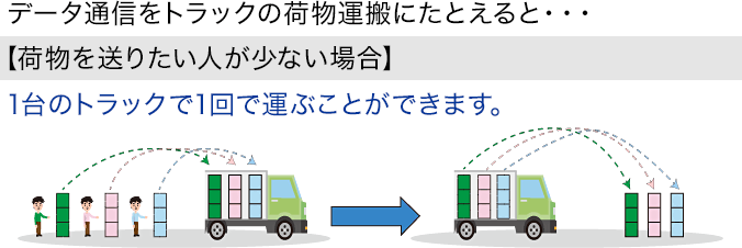 夜間やイベント時に携帯電話を使うと通信速度が遅くなる気がするのはなぜの画像