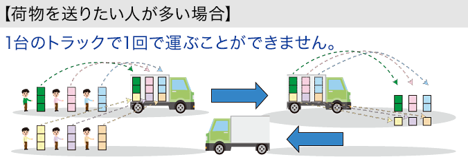 夜間やイベント時に携帯電話を使うと通信速度が遅くなる気がするのはなぜの画像