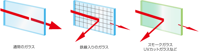 外では電波状況が良いのに家の中だと電波が悪いことがあるの画像