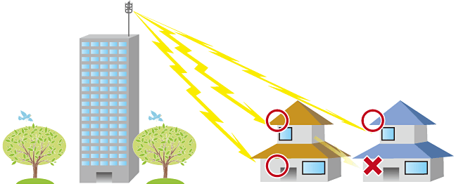 自宅の2階に比べて1階の電波が安定しないことがあるの画像