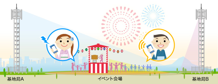 対策3.会場内にWi-Fi スポットを設置の画像