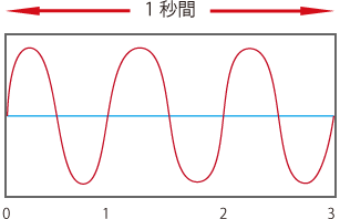 電波とはの画像