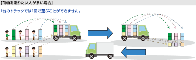 夜間やイベント時にケータイ電話を使うと通信速度が遅くなる気がするのはなぜの画像