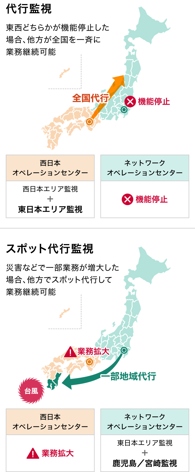 「つながる」を守る、有事への備え。の画像