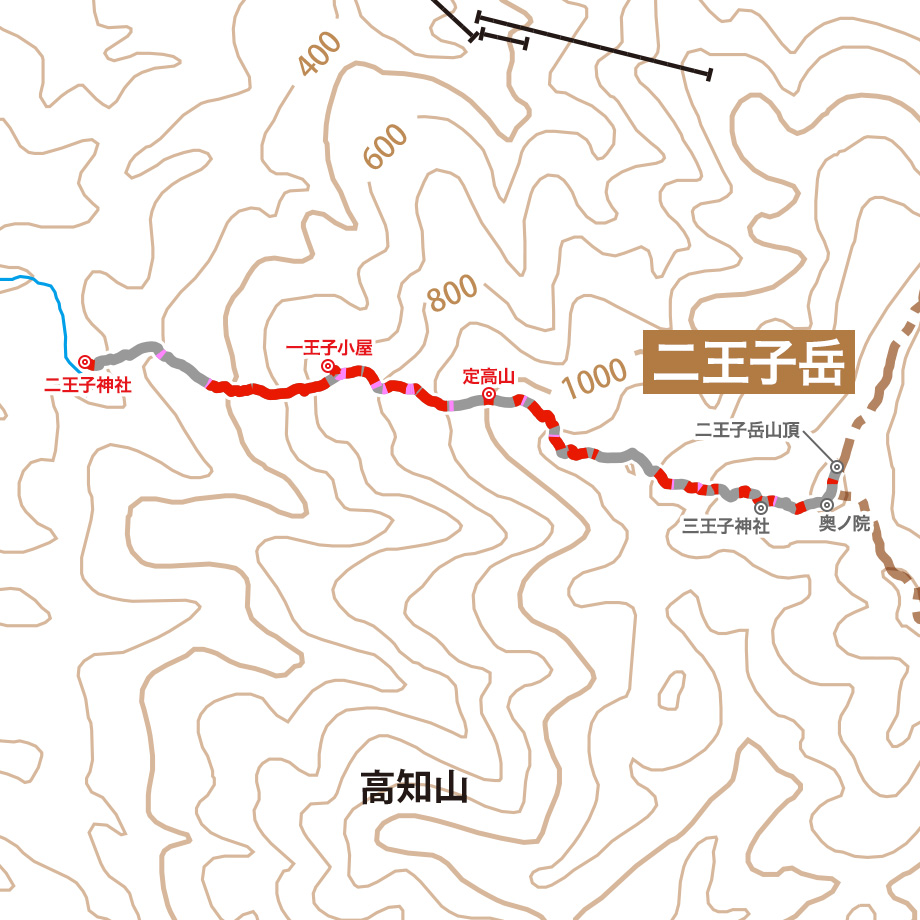 二王子岳
