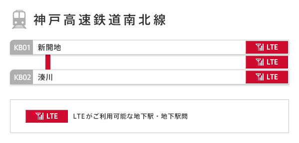 神戸高速鉄道南北線
