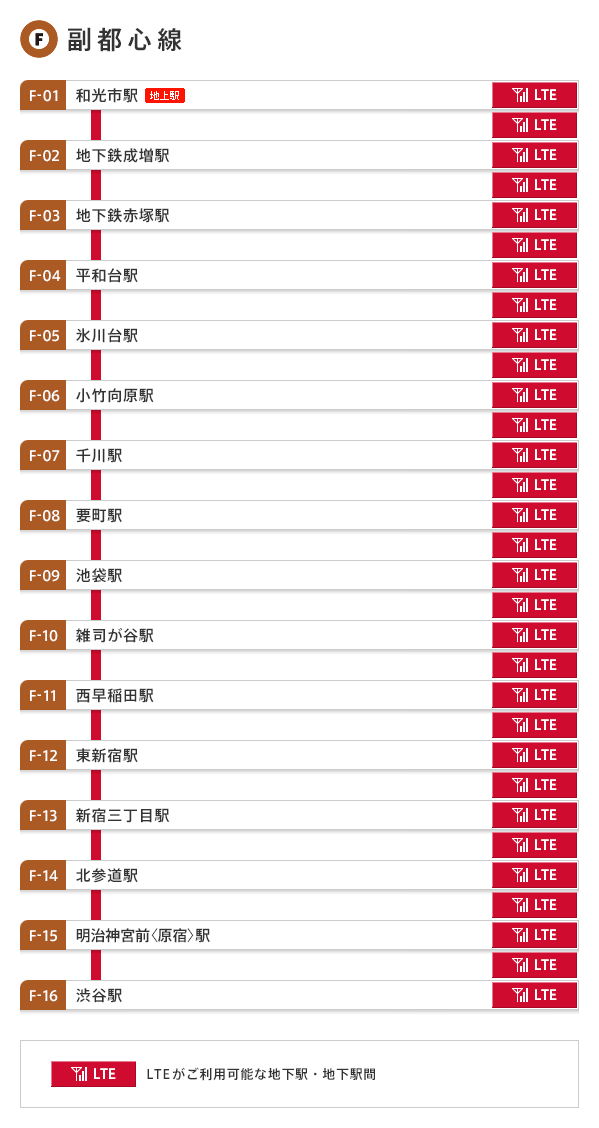 副都心線