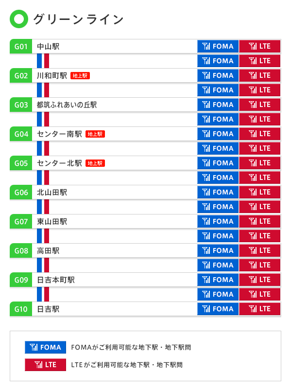 グリーンライン