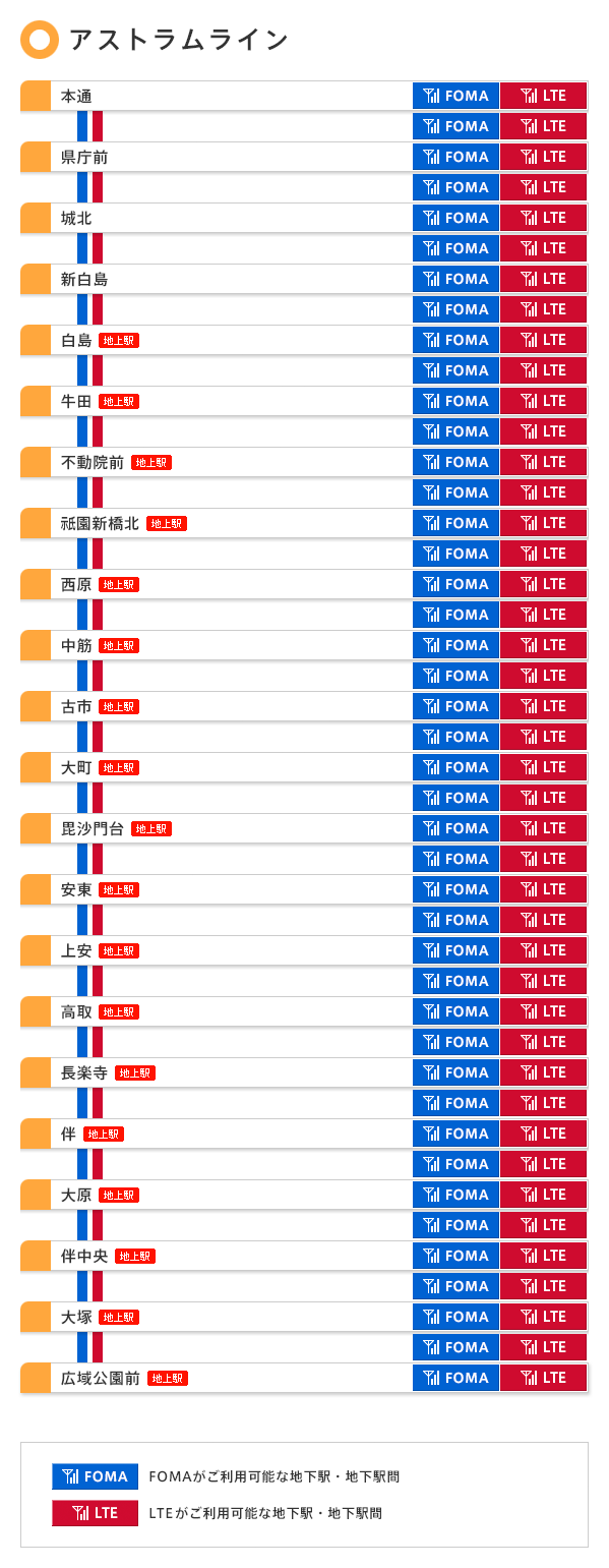 アストラムライン