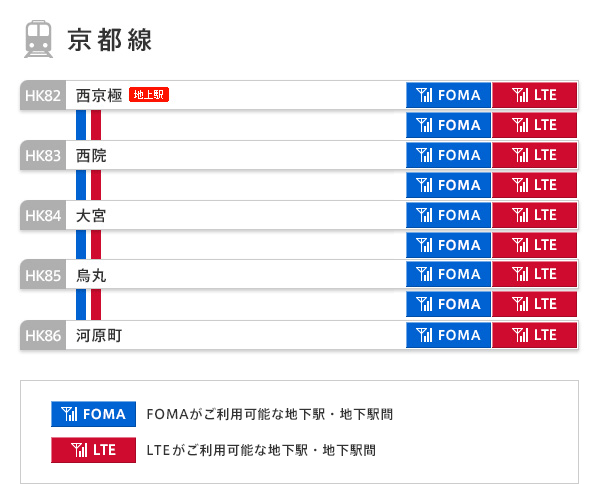 京都線