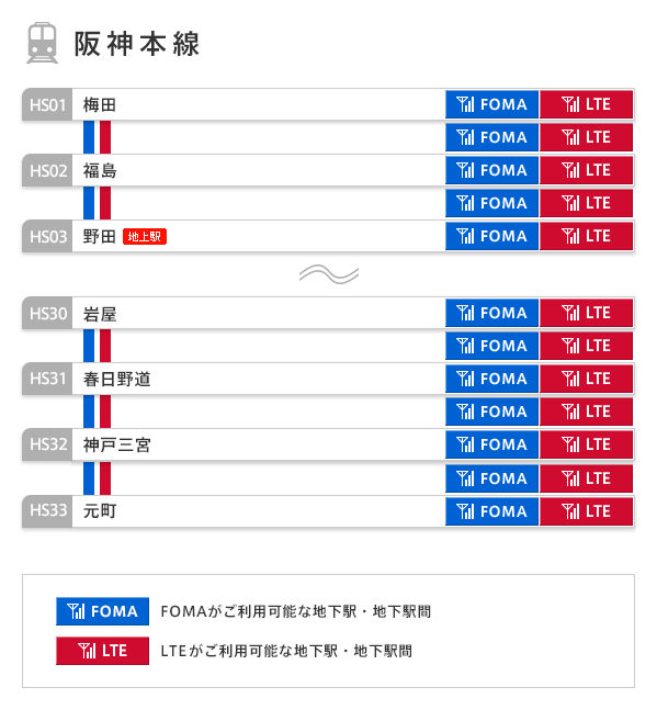 阪神本線