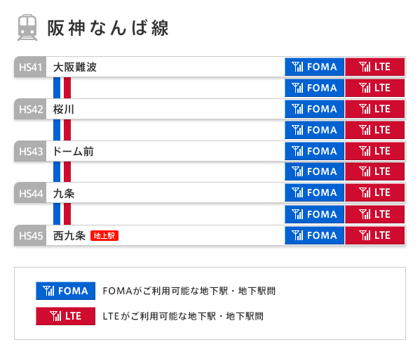 阪神なんば線