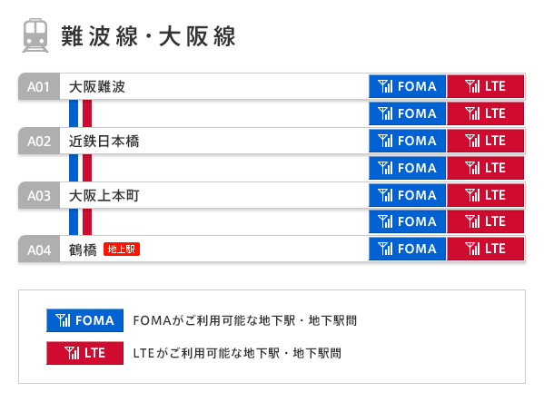 難波線・大阪線