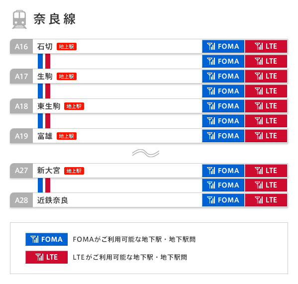 奈良線