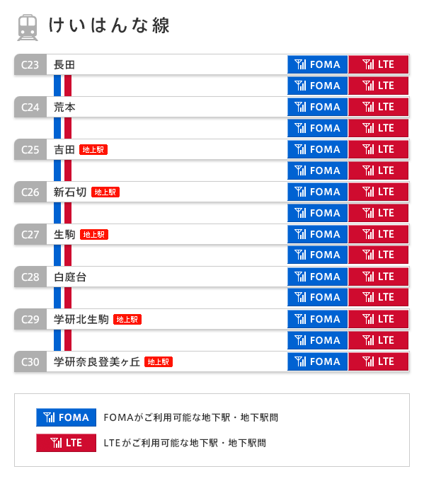 けいはんな線