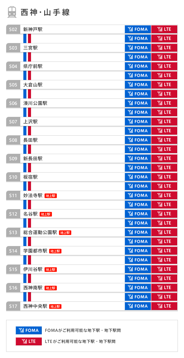 西神・山手線