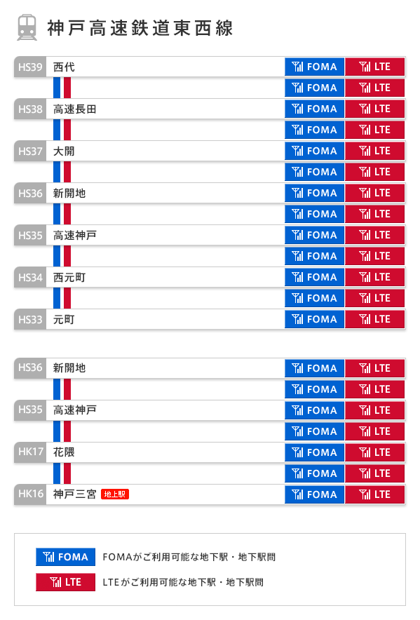 神戸高速鉄道東西線