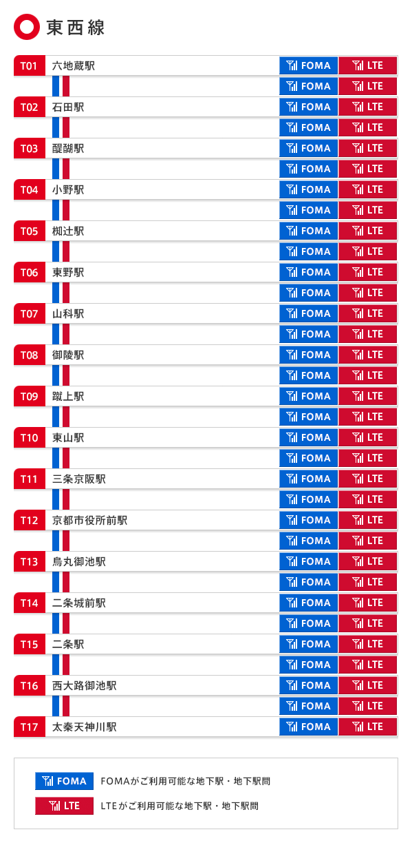 東西線