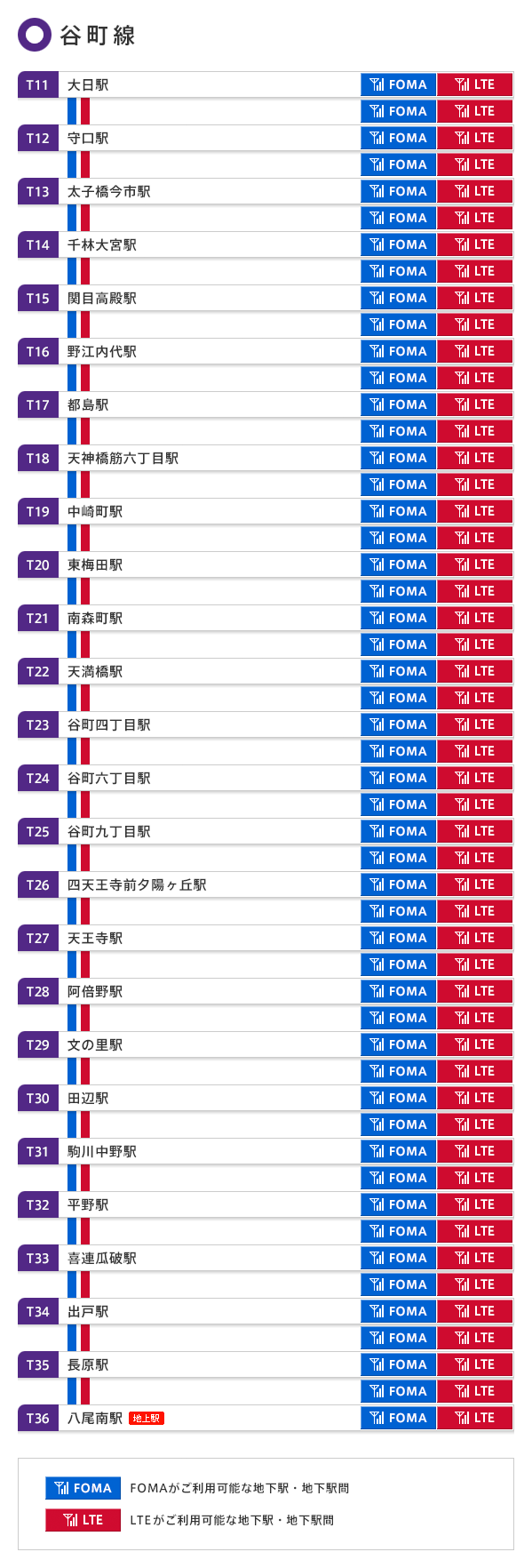 谷町線