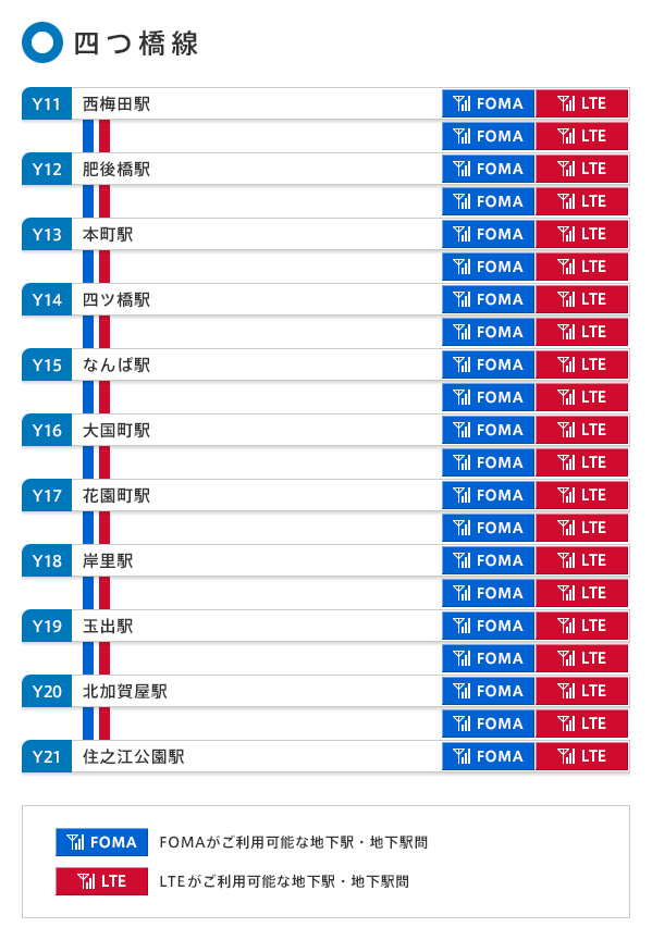 四つ橋線