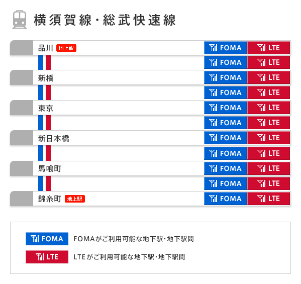 横須賀線・総武快速線