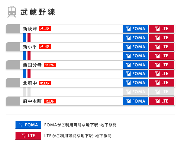 武蔵野線