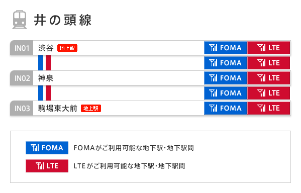 京王井の頭線