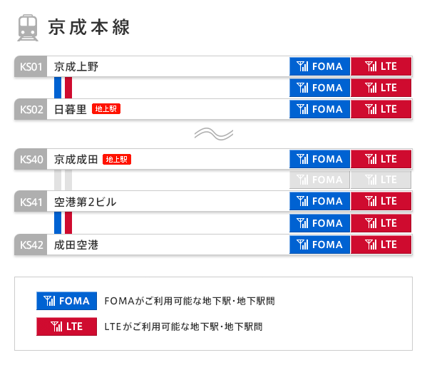 京成本線