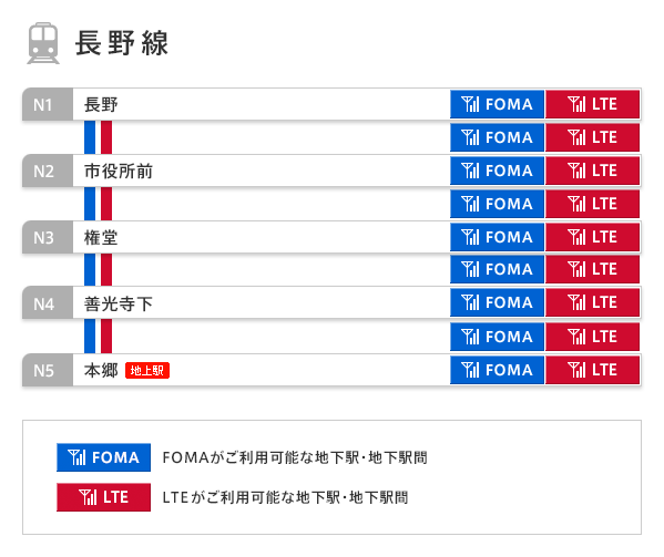 長野線