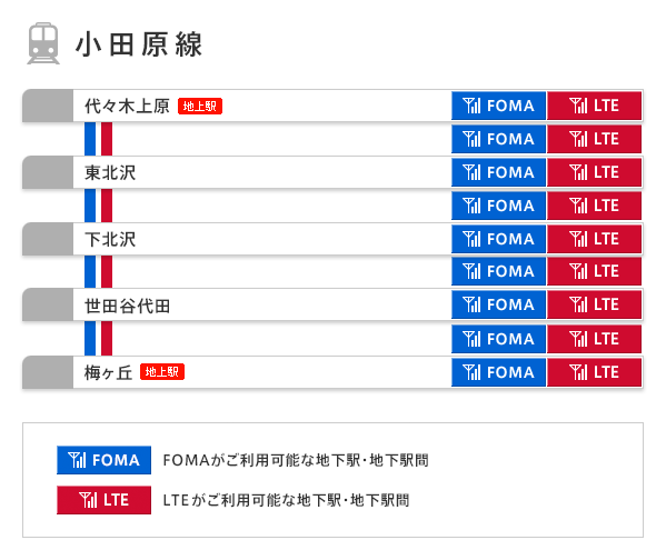 小田原線