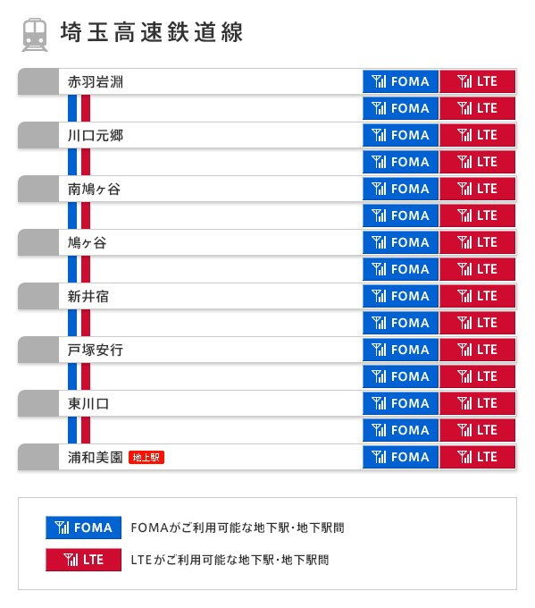 埼玉高速鉄道線