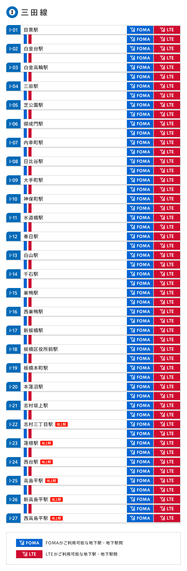 三田線