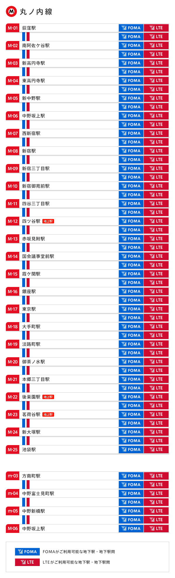 丸ノ内線