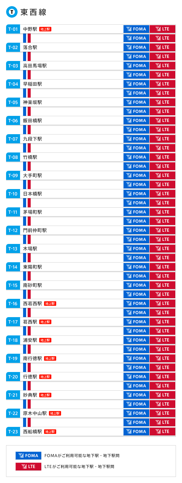 東西線