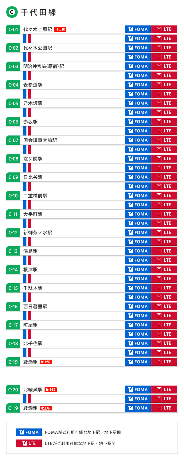 千代田線