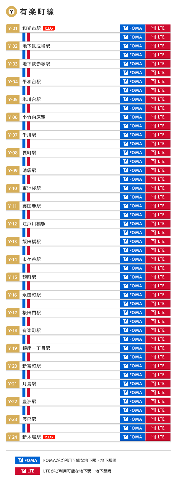 有楽町線