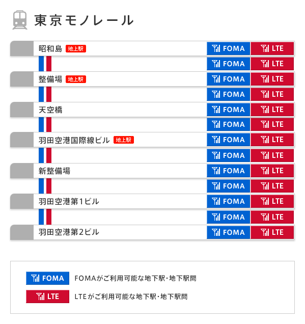 東京モノレール