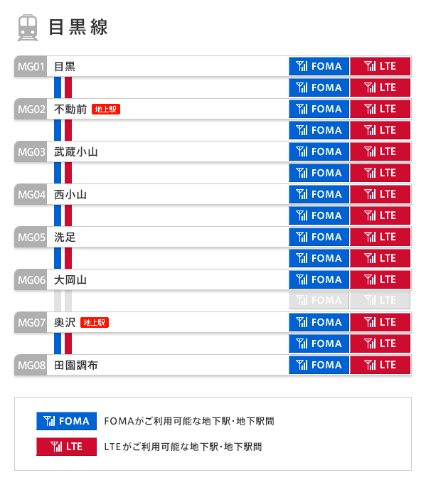 目黒線