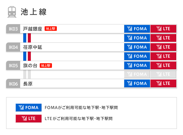 池上線