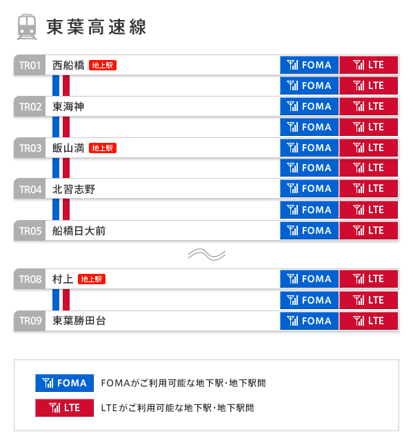 東葉高速線