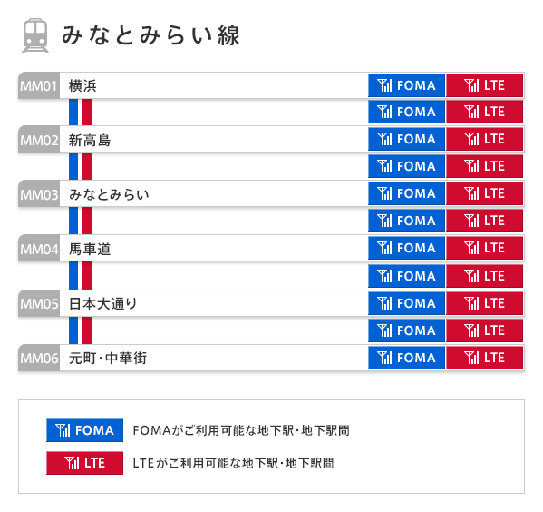 みなとみらい線