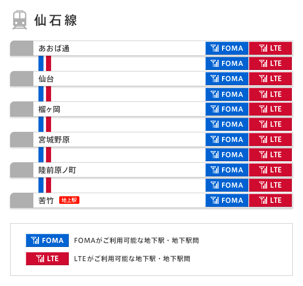 仙石線