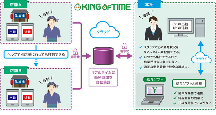 導入システム