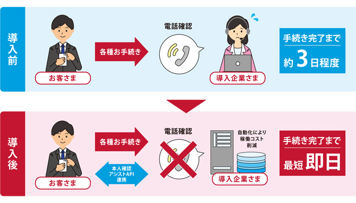 導入システム