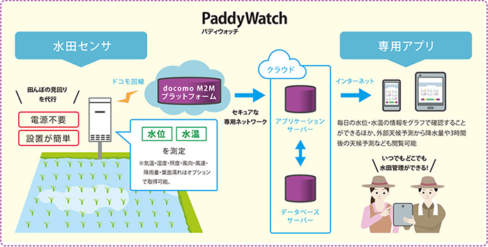導入システム