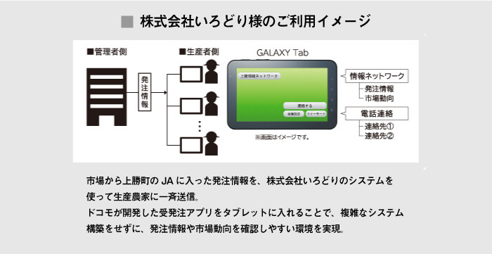 導入システム